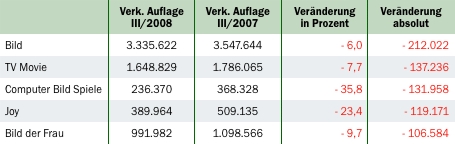 Wie man Gewicht verliert größter Verlierer