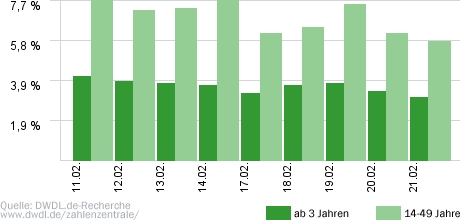 Big Brother Neustart Die Einzig Richtige Entscheidung Dwdl De